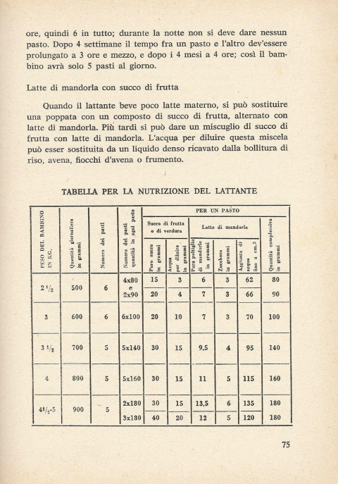 75 - NUOVA GERUSALEMME